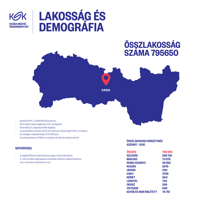 Lakosság és demográfia