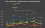 Štatistické vyhodnotenie návštevnosti Košického kraja